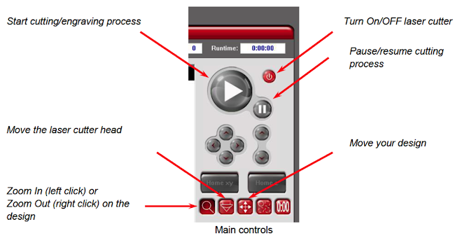 ULS software main controls